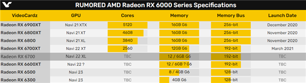 AMD RX 6700Կع⣺6GBԴ ڿ