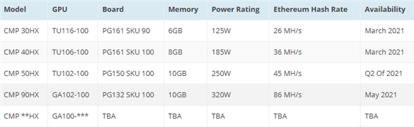 ڿޣNVIDIA A100ҲҪ