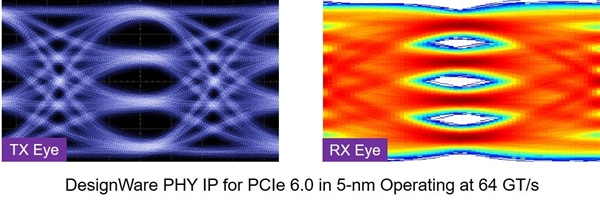 Synopsysȫ׷PCIe 6.05nm