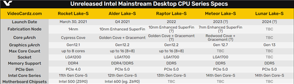 Intel 7nm䶨2023꽵ͷ3Dϼܹ