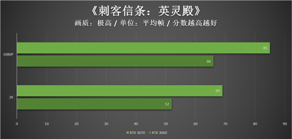 RTX 3060RTX 3070Աʵҿ