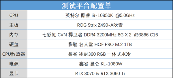 RTX 3060RTX 3070Աʵҿ