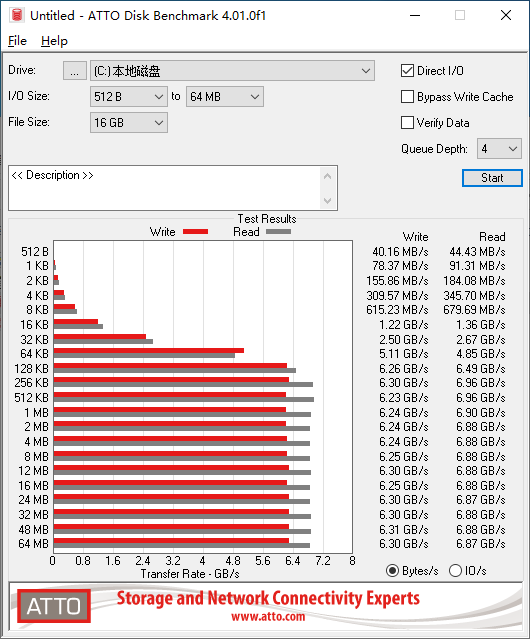 Ӱ۶PCIe 4.0 SSD HOF EXTREMEϼܣ7GB/s1TBֻ1799