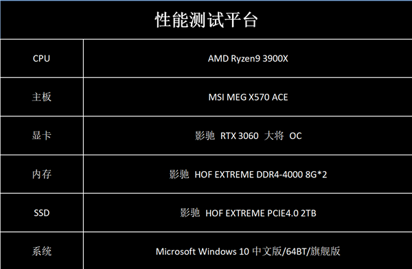 Ӱ۶PCIe 4.0 SSD HOF EXTREMEϼܣ7GB/s1TBֻ1799