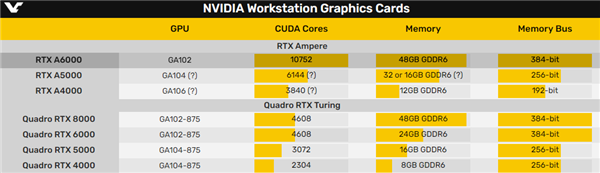 NVIDIA RTX A5000/A4000¿ع⣺ͼιվ