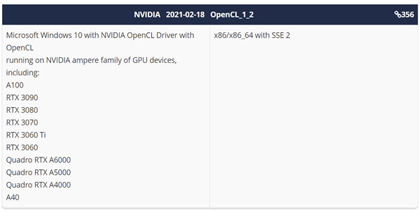 NVIDIA RTX A5000/A4000¿ع⣺ͼιվ