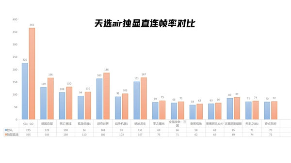 Intel 10nm H35һ棺