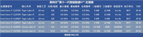 Intel 10nm H35һ棺