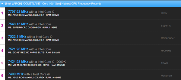 ۼ4699Ԫ i9-11900KƵƵ7GHz