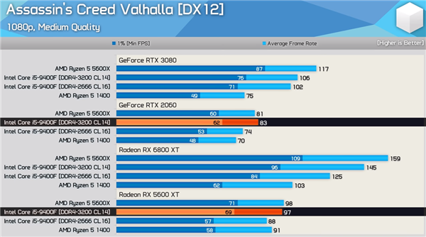 RX 580ӮRTX 3080Կ VNVDX12Ż