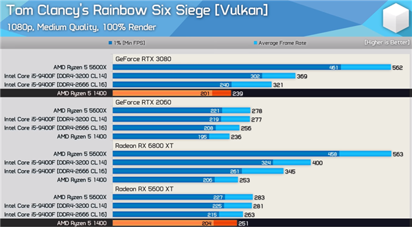 RX 580ӮRTX 3080Կ VNVDX12Ż