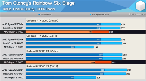 RX 580ӮRTX 3080Կ VNVDX12Ż