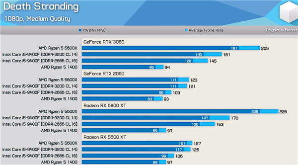 RX 580ӮRTX 3080Կ VNVDX12Ż