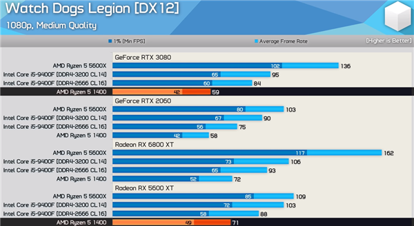 RX 580ӮRTX 3080Կ VNVDX12Ż