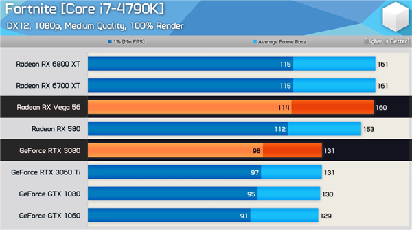 RX 580ӮRTX 3080Կ VNVDX12Ż