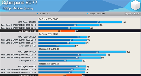 RX 580ӮRTX 3080Կ VNVDX12Ż