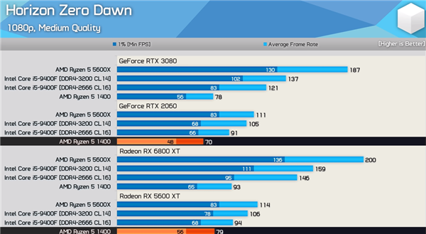 RX 580ӮRTX 3080Կ VNVDX12Ż