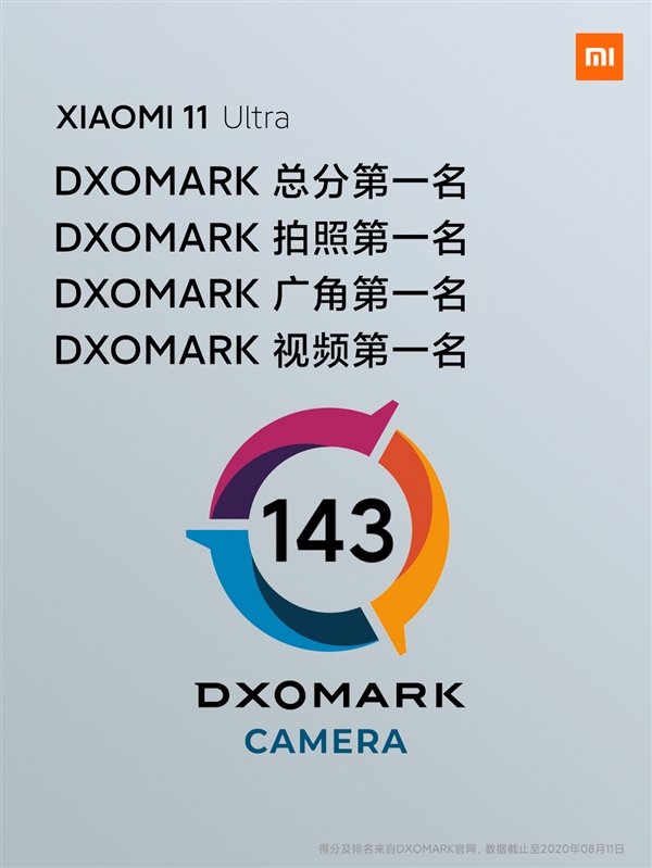 143֣С11 Ultra DxOMark¶һ