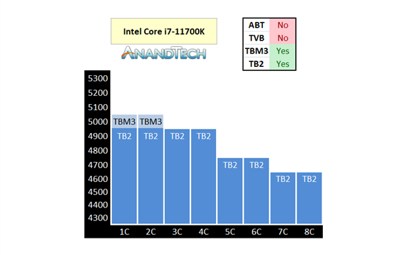 ˺5.1GHzЧΣIntel ABT11