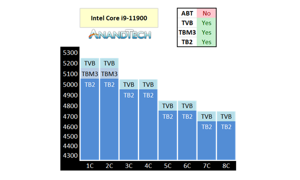 ˺5.1GHzЧΣIntel ABT11