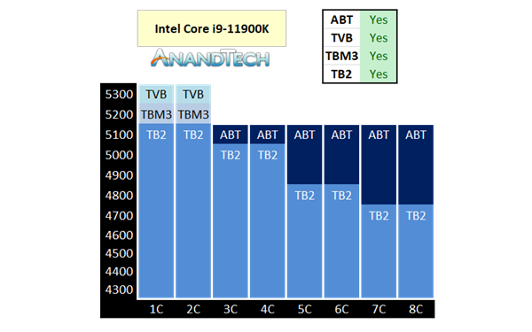 ˺5.1GHzЧΣIntel ABT11