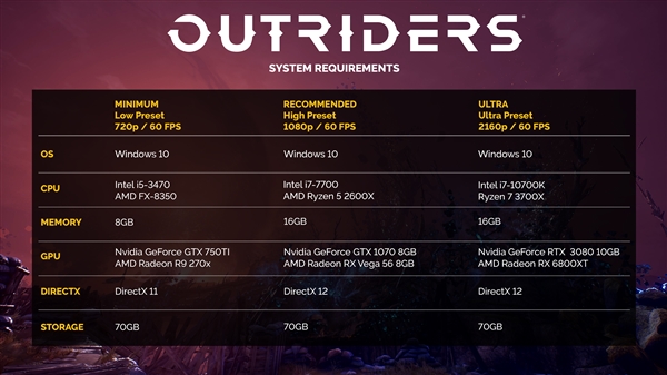 OutridersPCù 4KҪRTX 3080ʱ乫