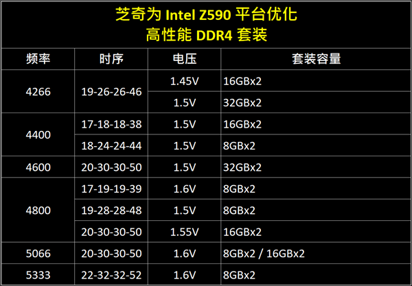 ɶDDR5֥DDR4-5333 16GBٴڴƵ¸