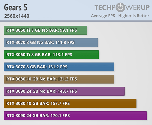 NVIDIA Resizable BAR 22Ϸʵ⣺ߴ20