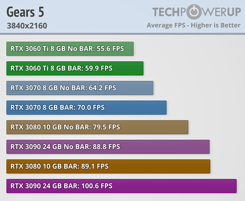 NVIDIA Resizable BAR 22Ϸʵ⣺ߴ20