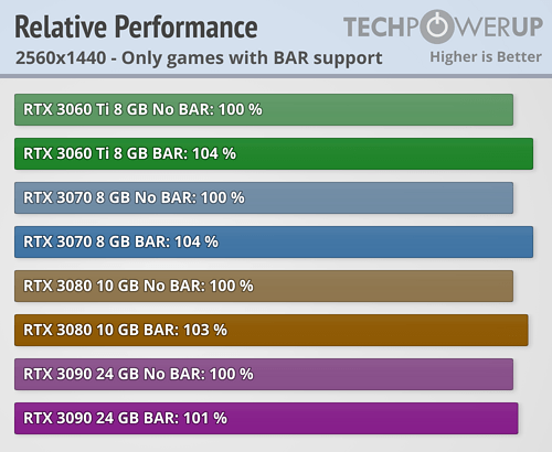 NVIDIA Resizable BAR 22Ϸʵ⣺ߴ20