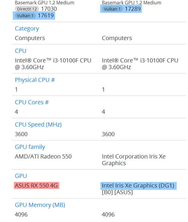 IntelعԿײ⣺9ǰAMD HD 7850