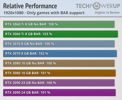 NVIDIA Resizable BAR 22Ϸʵ⣺ߴ20