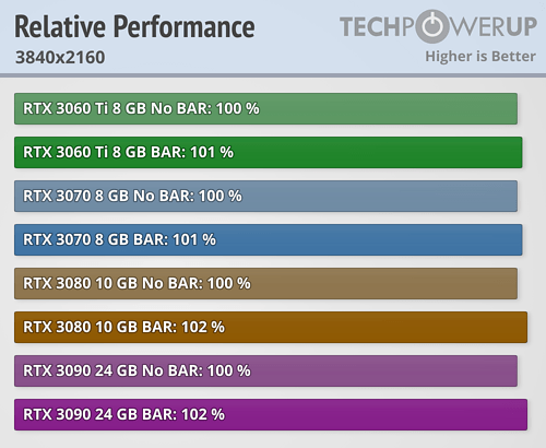 NVIDIA Resizable BAR 22Ϸʵ⣺ߴ20