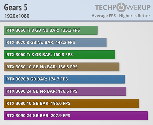 NVIDIA Resizable BAR 22Ϸʵ⣺ߴ20