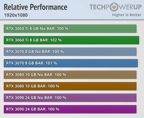 NVIDIA Resizable BAR 22Ϸʵ⣺ߴ20