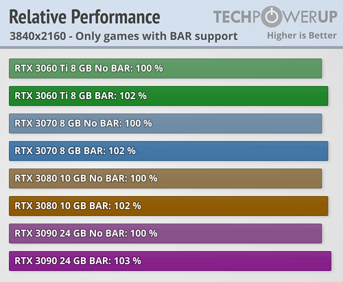 NVIDIA Resizable BAR 22Ϸʵ⣺ߴ20