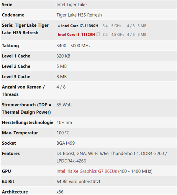 Intel 11ƶ״Ƶ100MHz