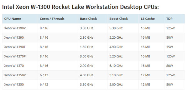 IntelǿW-1300ȫͺšع⣺ϰ˺5.3GHz