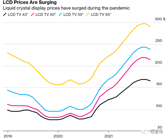 ɱ1ԪоƬôͿסҵĲӣ