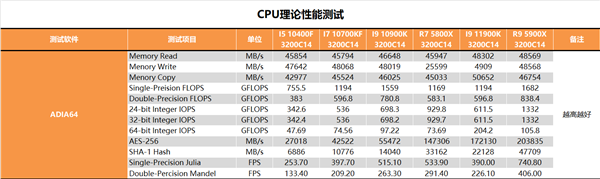 14nm的终末之旅!Intel i9-11900K最深评测