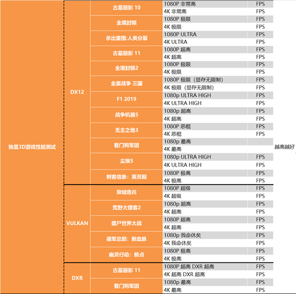 14nm的终末之旅!Intel i9-11900K最深评测