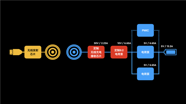 С11 Pro/Ultra֧67W䣺߳һ