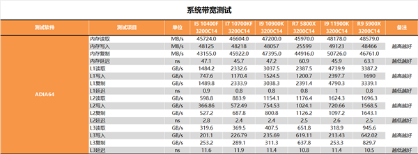 14nm的终末之旅!Intel i9-11900K最深评测