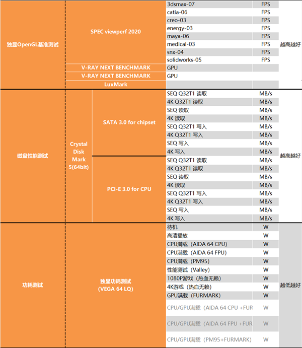 14nm的终末之旅!Intel i9-11900K最深评测