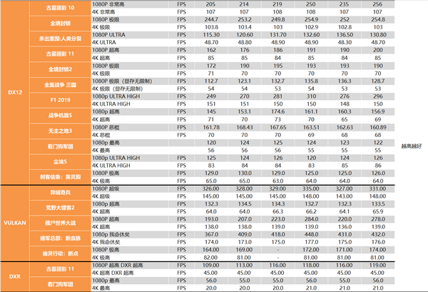 14nm的终末之旅!Intel i9-11900K最深评测