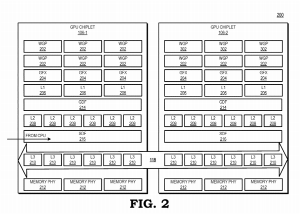 RDNA3ԿҪ϶оװ AMD㶨L3ר