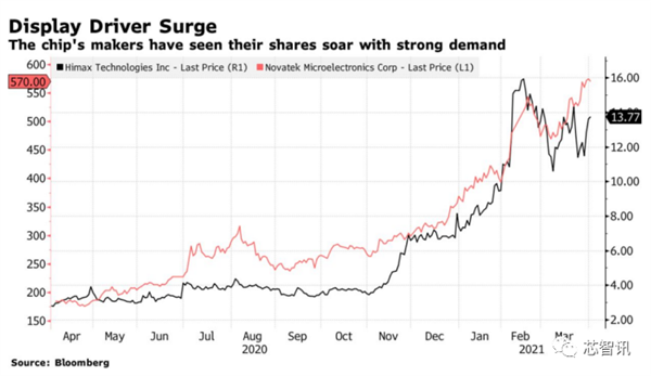 ɱ1ԪоƬôͿסҵĲӣ