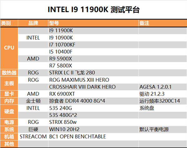 14nm的终末之旅!Intel i9-11900K最深评测