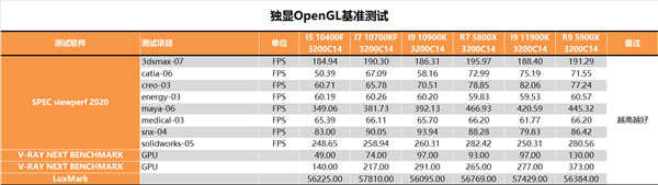 14nm的终末之旅!Intel i9-11900K最深评测