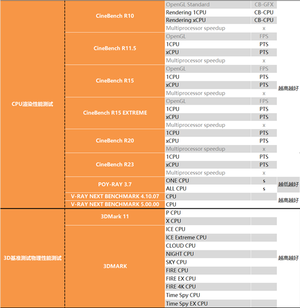 14nm的终末之旅!Intel i9-11900K最深评测